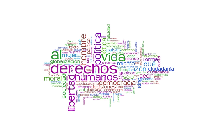 Derechos Humanos y Educación